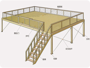 钢结构平台